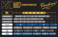 clarinet-reed-comparaison-index-2024-1024x661.png